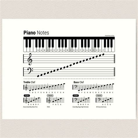 Image result for Types of Piano Notes