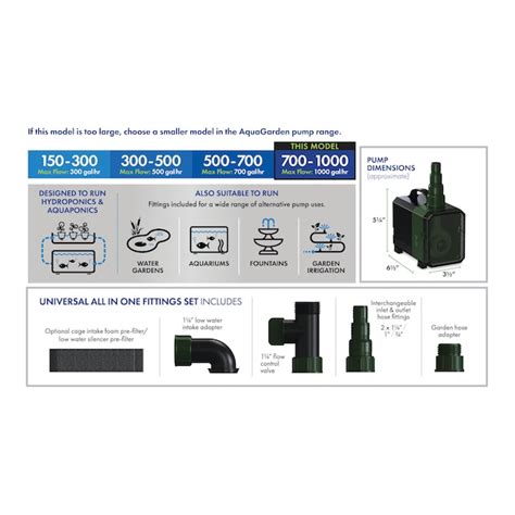 Pennington Hydroponic 1000-GPH Submersible Corded Electric Pond Pump ...