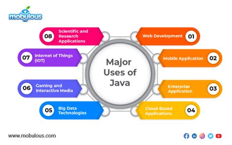 Java Importance 的图像结果