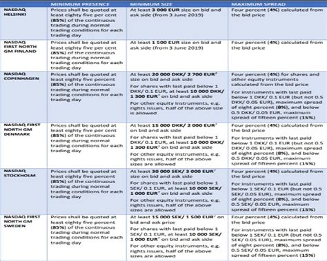 SEBI Consultation Paper for Market Making in Corporate Bonds