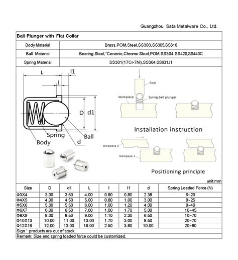 Image result for Spring Loaded Devices