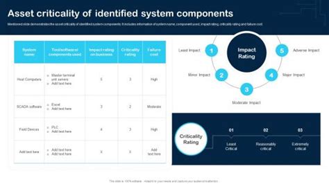 Image result for System Architecture Components Interaction Vulnerabilities Image