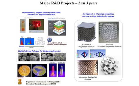 Highlights of R&D Projects | CIPET : School for Advanced Research in ...