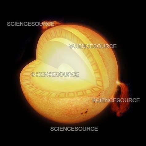 Image result for Solar Shape Structure