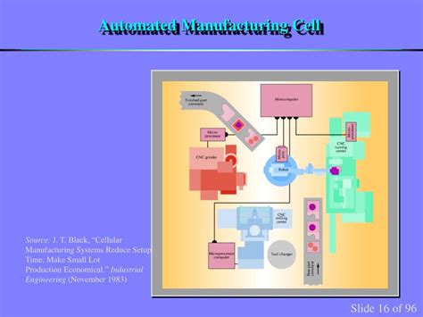 Image result for Cell Manufacturing Process Layout