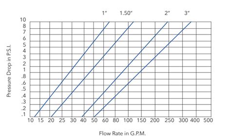 Image result for How to Check Compression On SBC