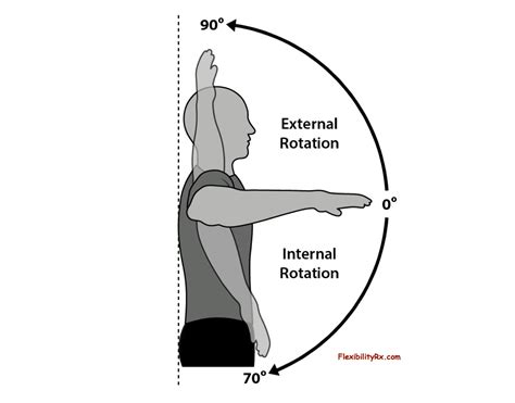 Image result for Shoulder Position at Address