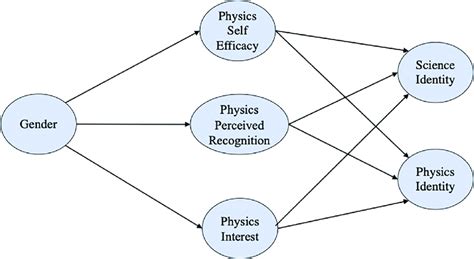 Image result for Path Analysis INR Programming