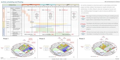 Mill Land Redevelopment in Rakhiyal, Ahmedabad | CEPT - Portfolio