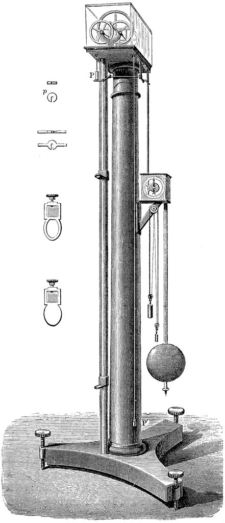 Image result for Atwood Machine with Spring Scale