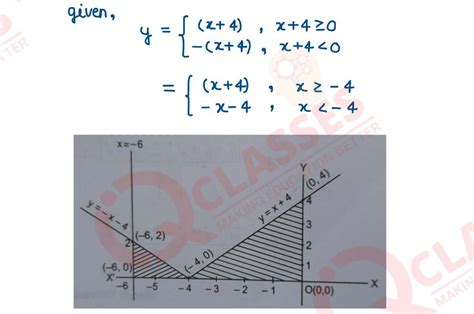 Image result for Application of Integrals Class 12 Extra Questions