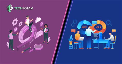 Image result for Agile DevOps