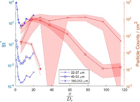 Image result for Modified Stokes Method