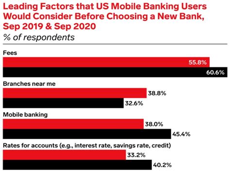 Image result for Overdraft Interest Rate