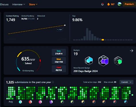 Image result for LeetCode First Rank