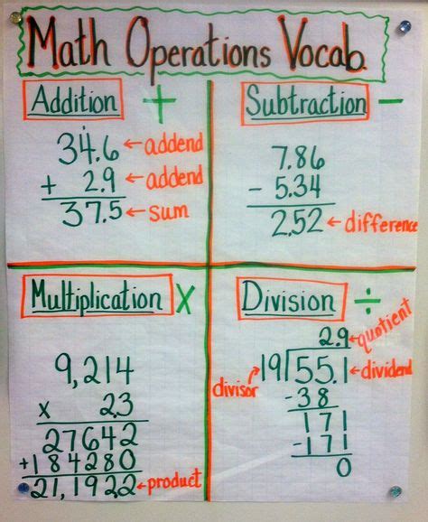Image result for 5th Grade Math Chart Costamery Math