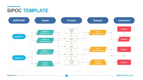 Image result for How to Use SIPOC