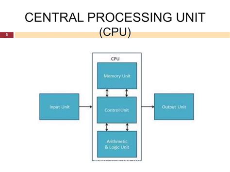 Computer Processing Explained 的图像结果