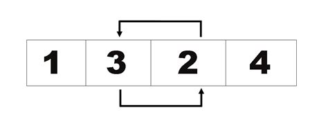 Image result for Selection Sort Algorithm C Programming