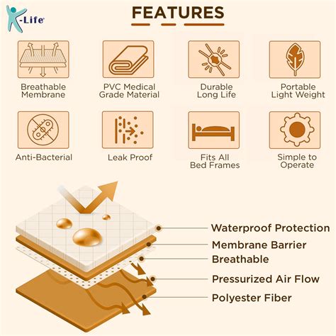 K-life AM-101 Portable Anti Decubitus Air Bed Adjustable Pump System M