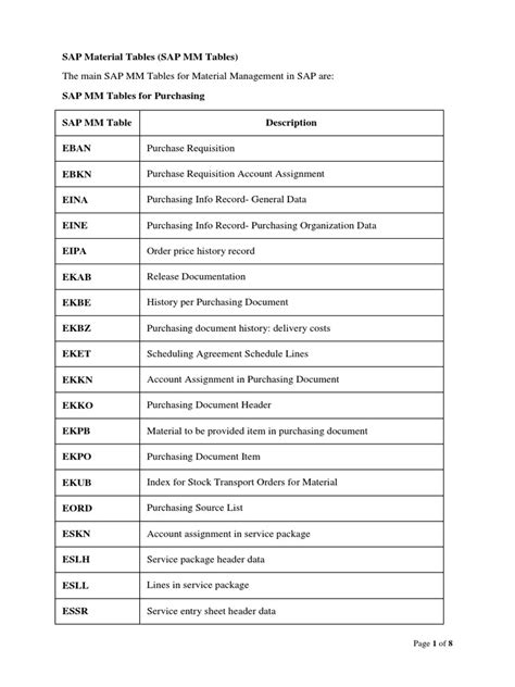SAP Tcode for Material List 的图像结果