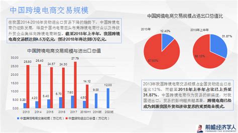 【干货】2022年中国跨境电商行业产业链全景梳理及区域热力地图_行业研究报告 - 前瞻网