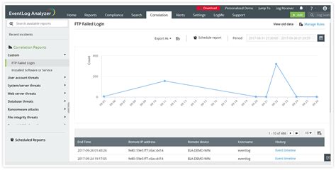 Image result for Windows Log Management Software