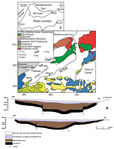 δ34S, δ18O, and δ2H-δ18O as an Approach for Settling the Question of ...