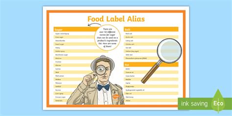 Food Nutrition Labelling Alias Display Poster - AC9HP6P10