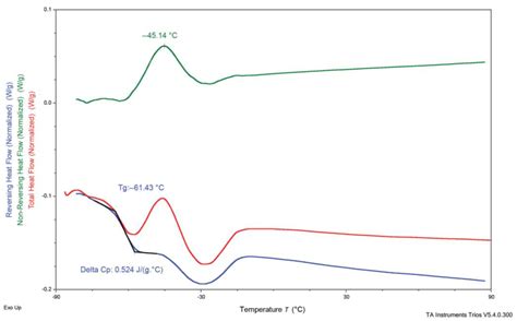 Bio-Based Photoreversible Networks Containing Coumarin Groups for ...