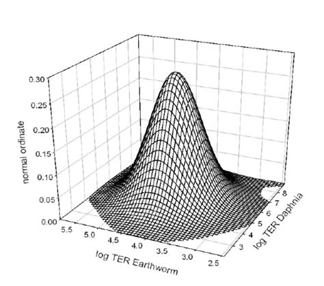 Image result for Joint Distribution Function