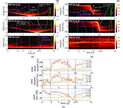 Image result for Time-Variant