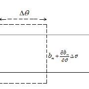 Image result for What Is Loop Law