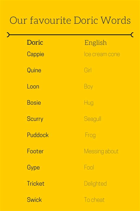 Image result for Doric Dialect Examples