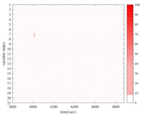 Fault Detection and Identification of Furnace Negative Pressure System ...