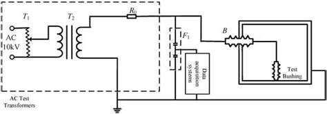 Research on Insulation Configuration of 220 kV Bushing in High-Altitude ...