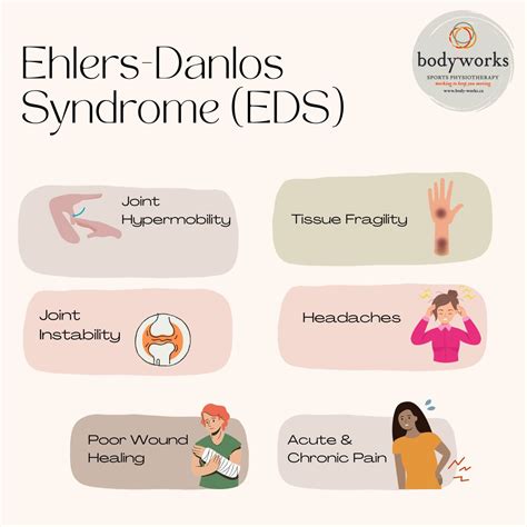 Ehlers Danlos Syndrome (EDS) | Body Works Sports Physiotherapy