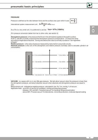 Image result for Pneumatic Basic