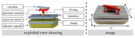 Low-Cost Force Sensors Embedded in Physical Human–Machine Interfaces ...