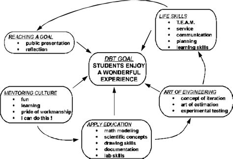 Image result for DBT Build First Model
