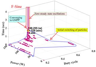 Fractional Chaos Maps with Flower Pollination Algorithm for Partial ...