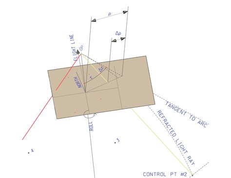 Photogrammetry Basic Principles 的图像结果