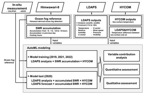 Remote Sensing | Special Issue : Artificial Intelligence for Ocean ...