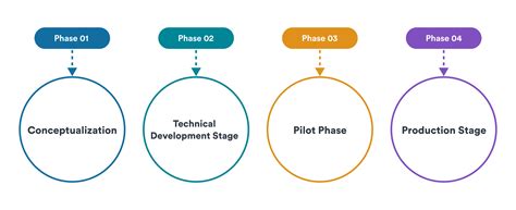 Image result for Iterative