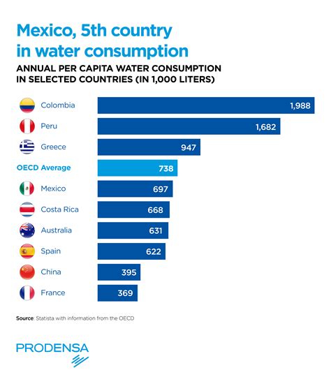 Water Management and Industrial Development in Mexico: A Strategic Overview