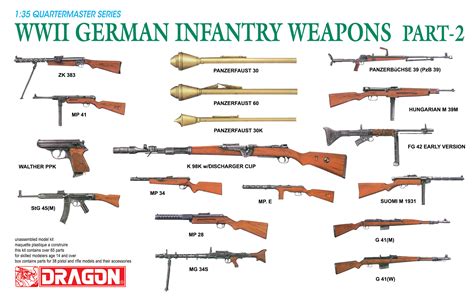 Ww2 Weapons List at Billi Johnson blog
