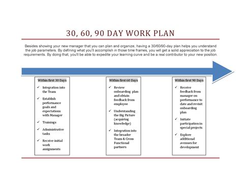30 60 90 Day Plan Template Word - Cardtemplate.my.id