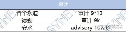 留学生回国后，你们的工资到底如何？ - 知乎