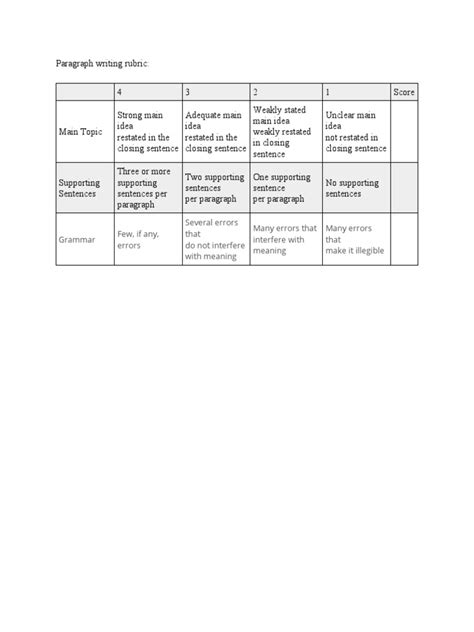 Paragraph Writing Rubric | PDF