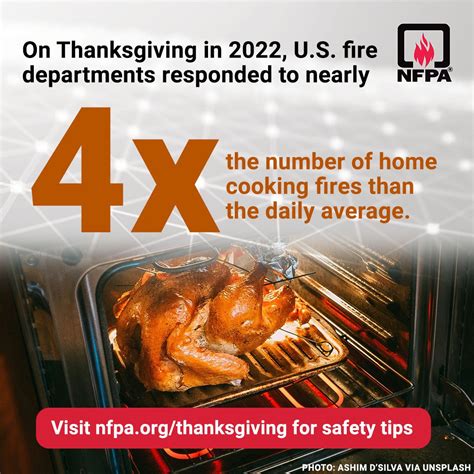 NFPA on LinkedIn: Thanksgiving is the leading day of the year for home ...